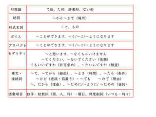 やさしい日本語1.001.jpeg