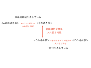 質的形容詞.001.jpeg